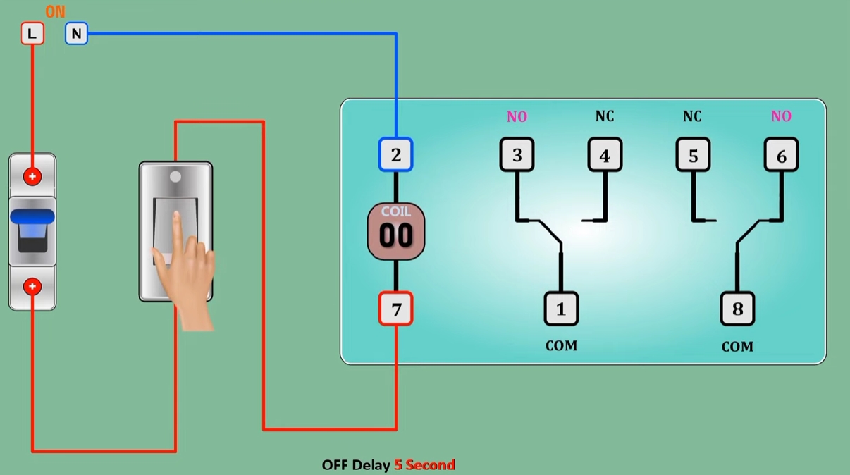 how the relay timers works off delay