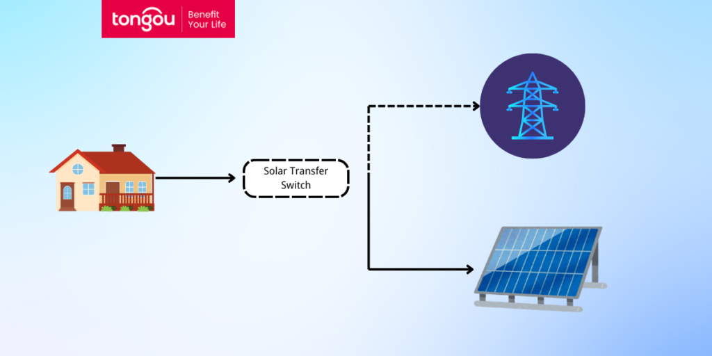 What is Solar Transfer Switch