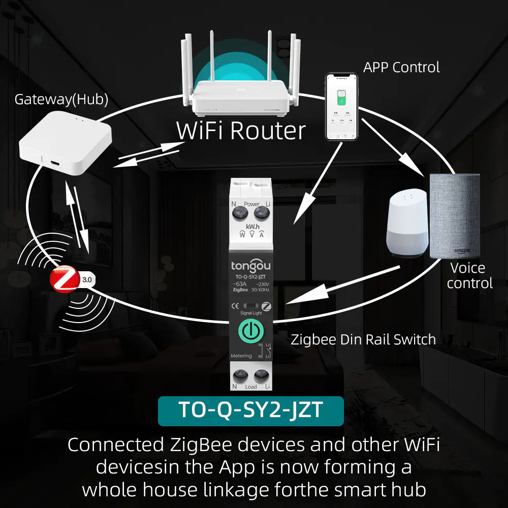 Zigbee Smart Relay Switch TO-Q-SY2-JZT Application Scenarios