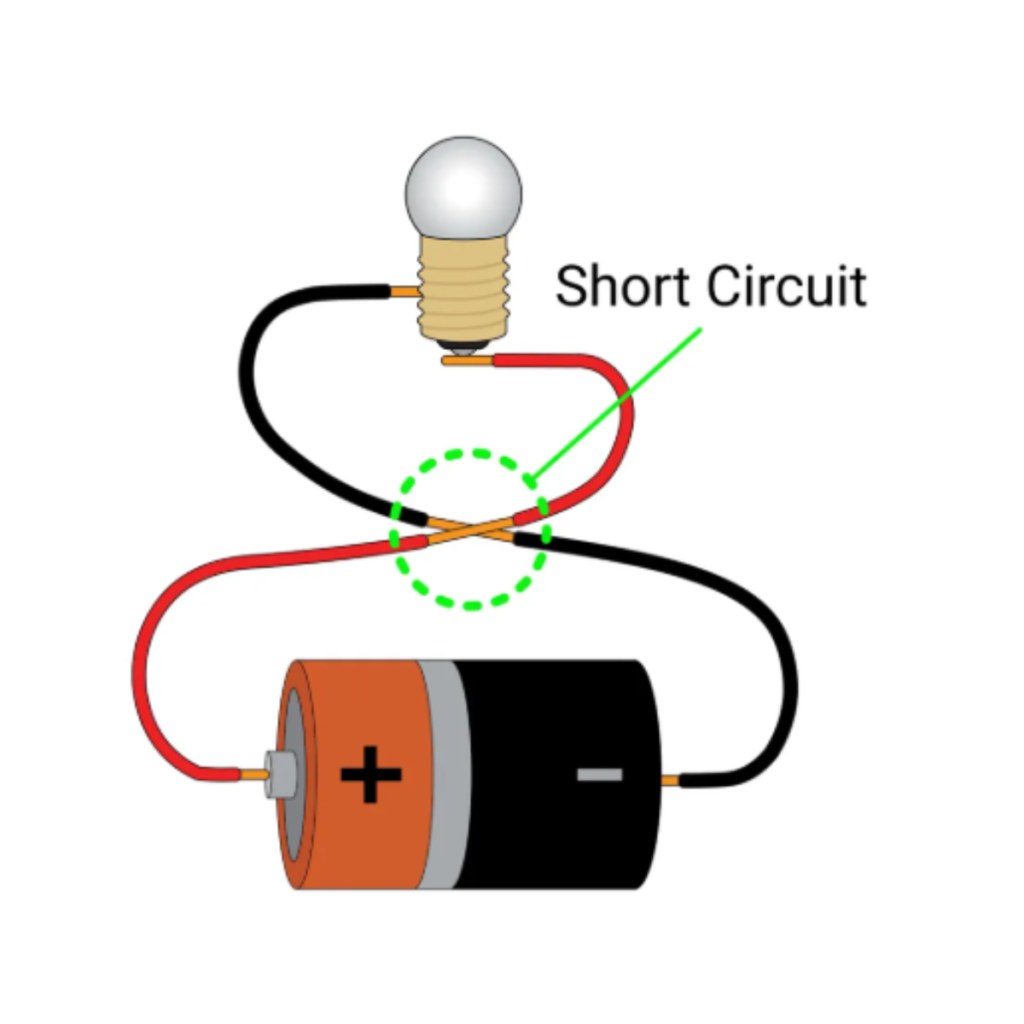 short circuit