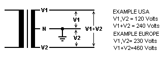 Split_phase
