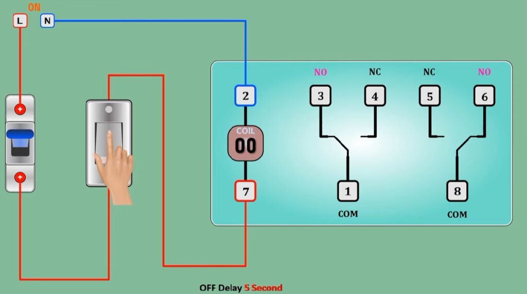 how the relay timers works off delay