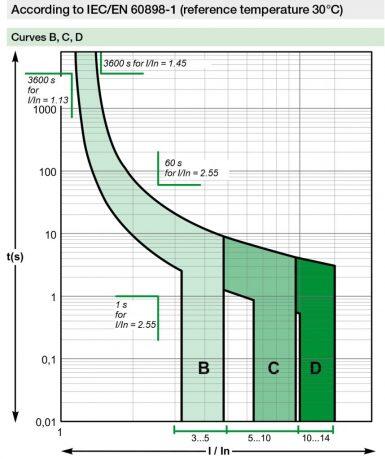 MCB-Graph