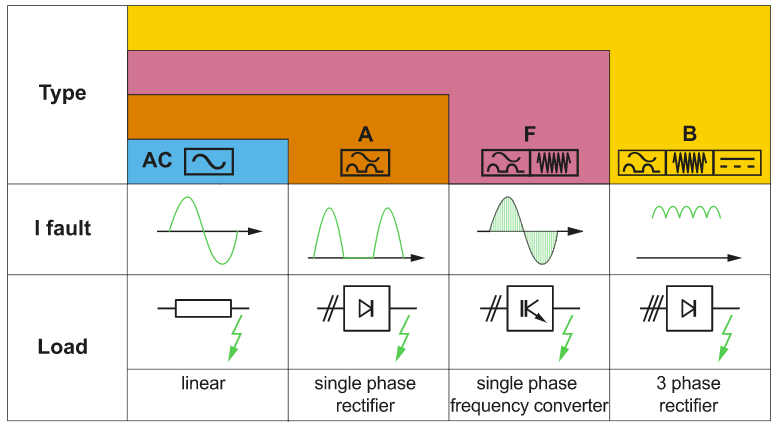 Type-b-RCD Symbol Description