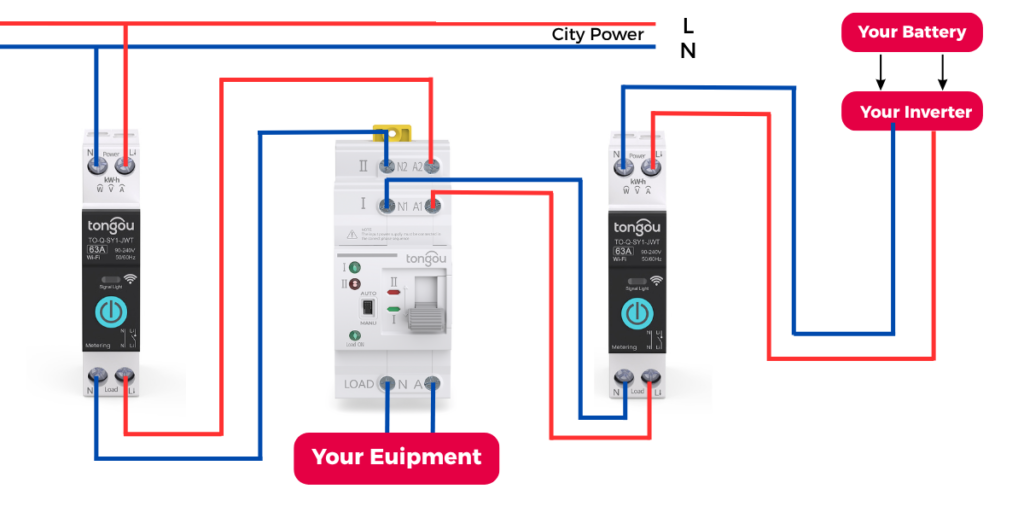 tongou ats with smart solution